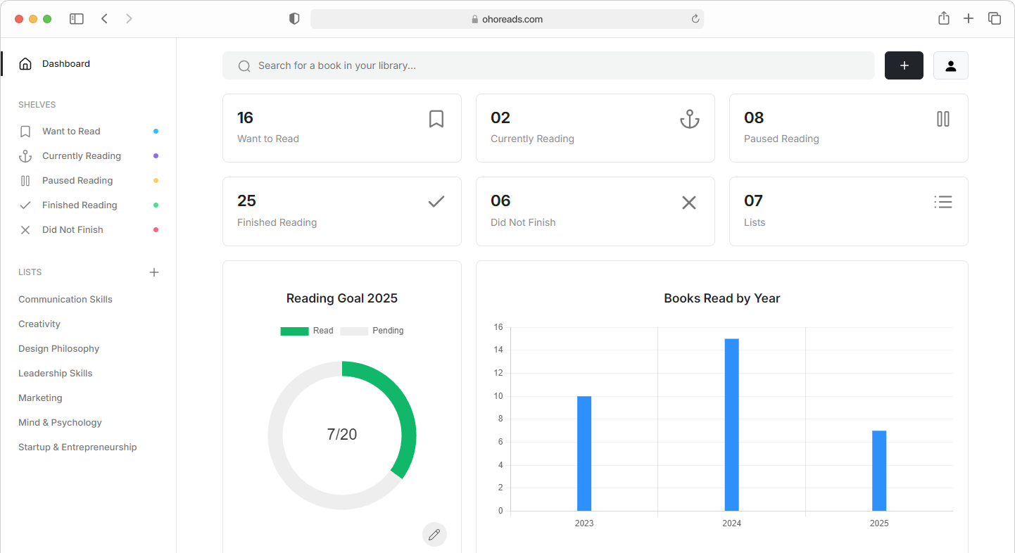 Dashboard screenshot
