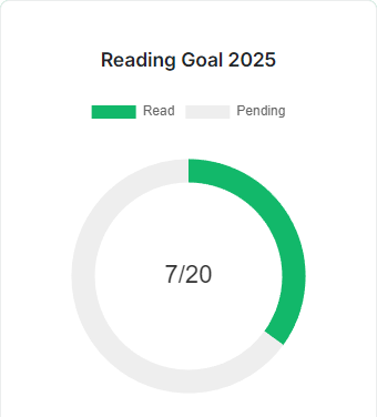 reading goal screenshot